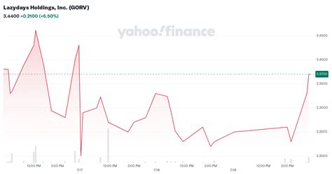 slixq|(SLIXQ) Stock Price, News, Quote & History